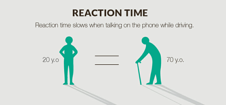 ReactionTime