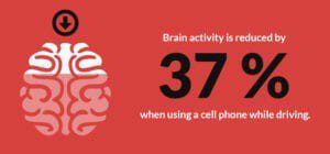 brain activity while on phone driving