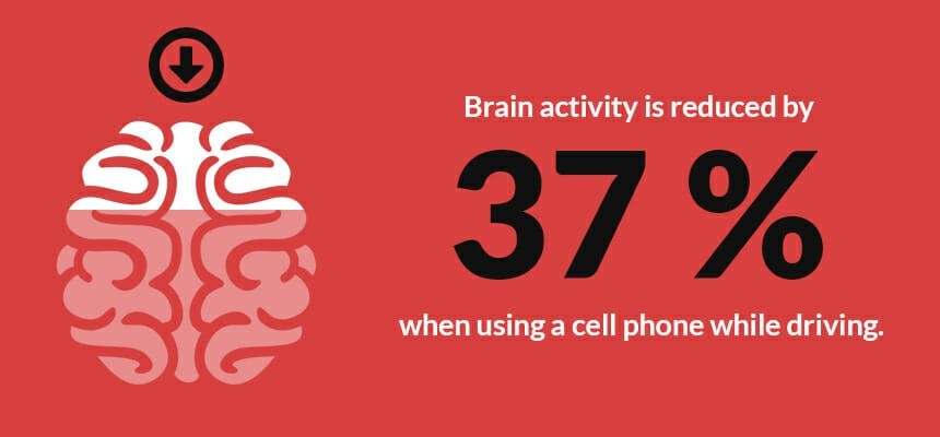 brain-activity