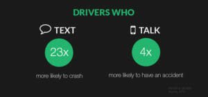 driver who text and talk