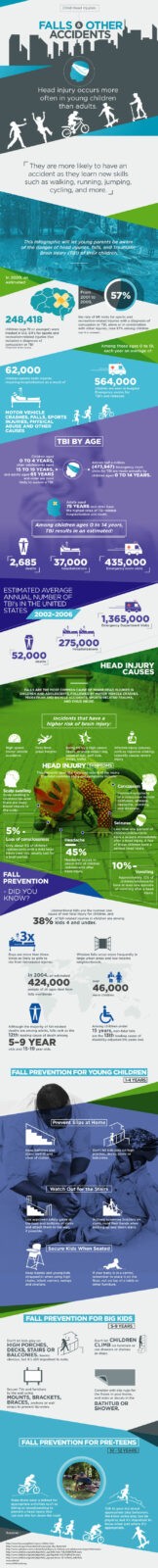 child head injuries infographic